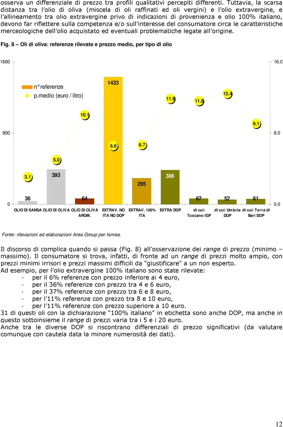 100% italiano, devono far riflettere sulla competenza e/o sull interesse del consumatore circa le caratteristiche merceologiche dell olio acquistato ed eventuali problematiche legate all origine. Fig.