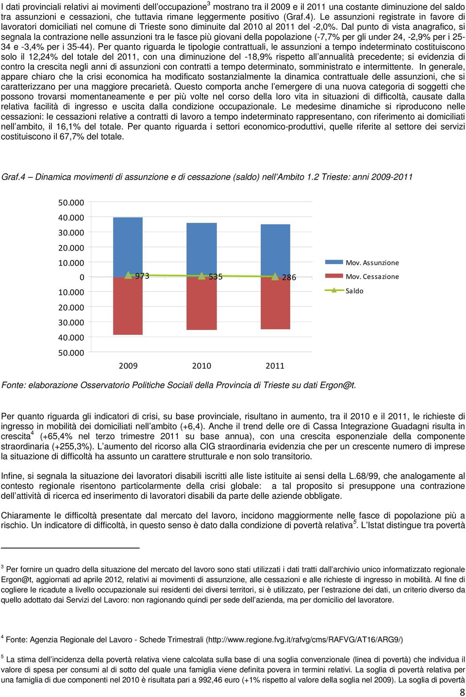 Dal punto di vista anagrafico, si segnala la contrazione nelle assunzioni tra le fasce più giovani della popolazione (-7,7% per gli under 24, -2,9% per i 25-34 e -3,4% per i 35-44).