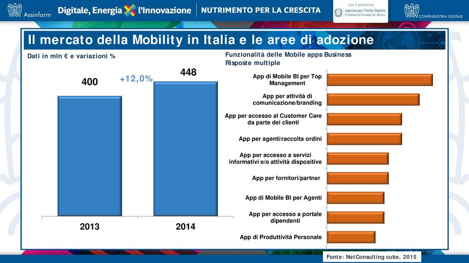 Care da parte dei clienti App per agenti/raccolta ordini App per accesso a servizi informativi e/o attività dispositive App per