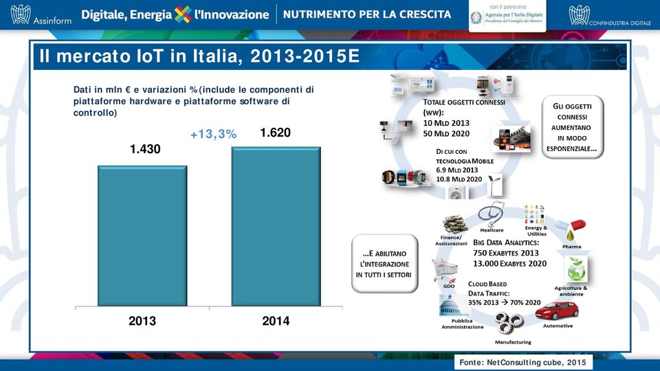 hardware e piattaforme software di controllo) 1.