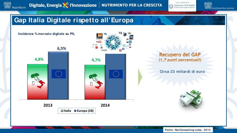 4,8% 4,7% Circa 23 miliardi di euro 2013 2014