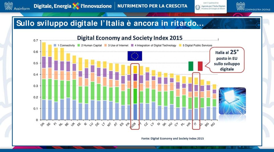 digitale l