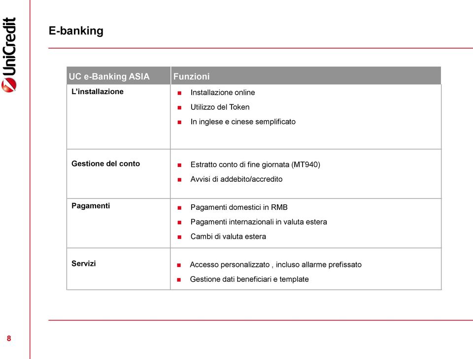 addebito/accredito Pagamenti Pagamenti domestici in RMB Pagamenti internazionali in valuta estera Cambi