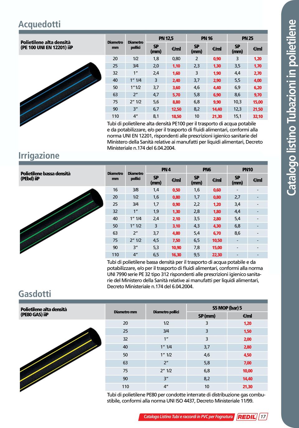 6,9 6,20 63 2 4,7 5,70 5,8 6,90 8,6 9,70 75 2 1/2 5,6 8,80 6,8 9,90 10,3 15,00 90 3 6,7 12,50 8,2 14,40 12,3 21,50 110 4 8,1 18,50 10 21,30 15,1 32,10 Tubi di polietilene alta densità PE100 per il