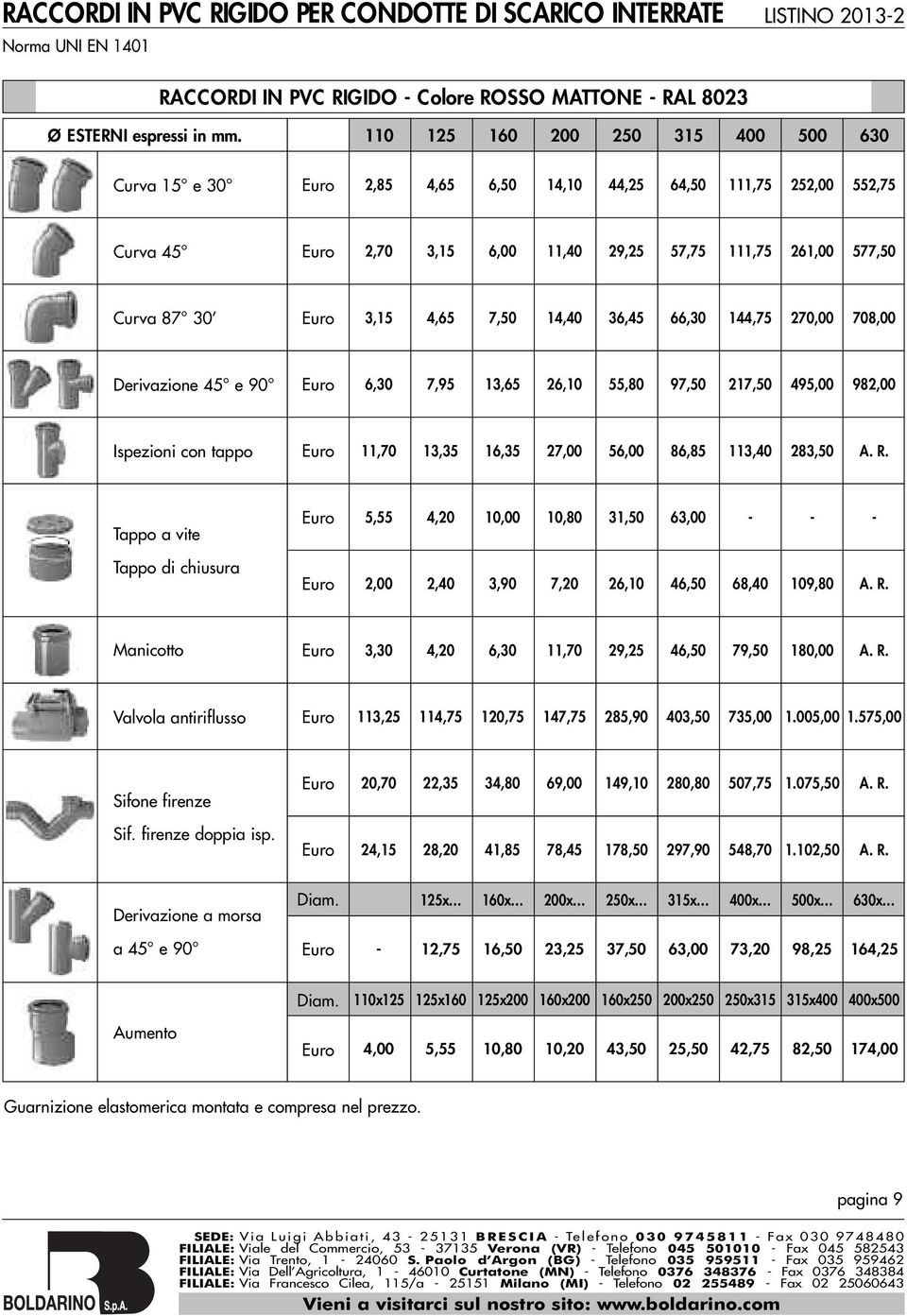 97, 27, 495,00 982,00 Ispezioni con tappo,70 3,35 6,35 27,00 56,00 86,85 3, 283, A. R. Tappo a vite 5,55 4,20,00, 3,,00 Tappo di chiusura 2,00 2, 3, 7,20 26, 46, 68, 9, A. R. Manicotto 3,30 4,20 6,30,70 29, 46, 79,,00 A.