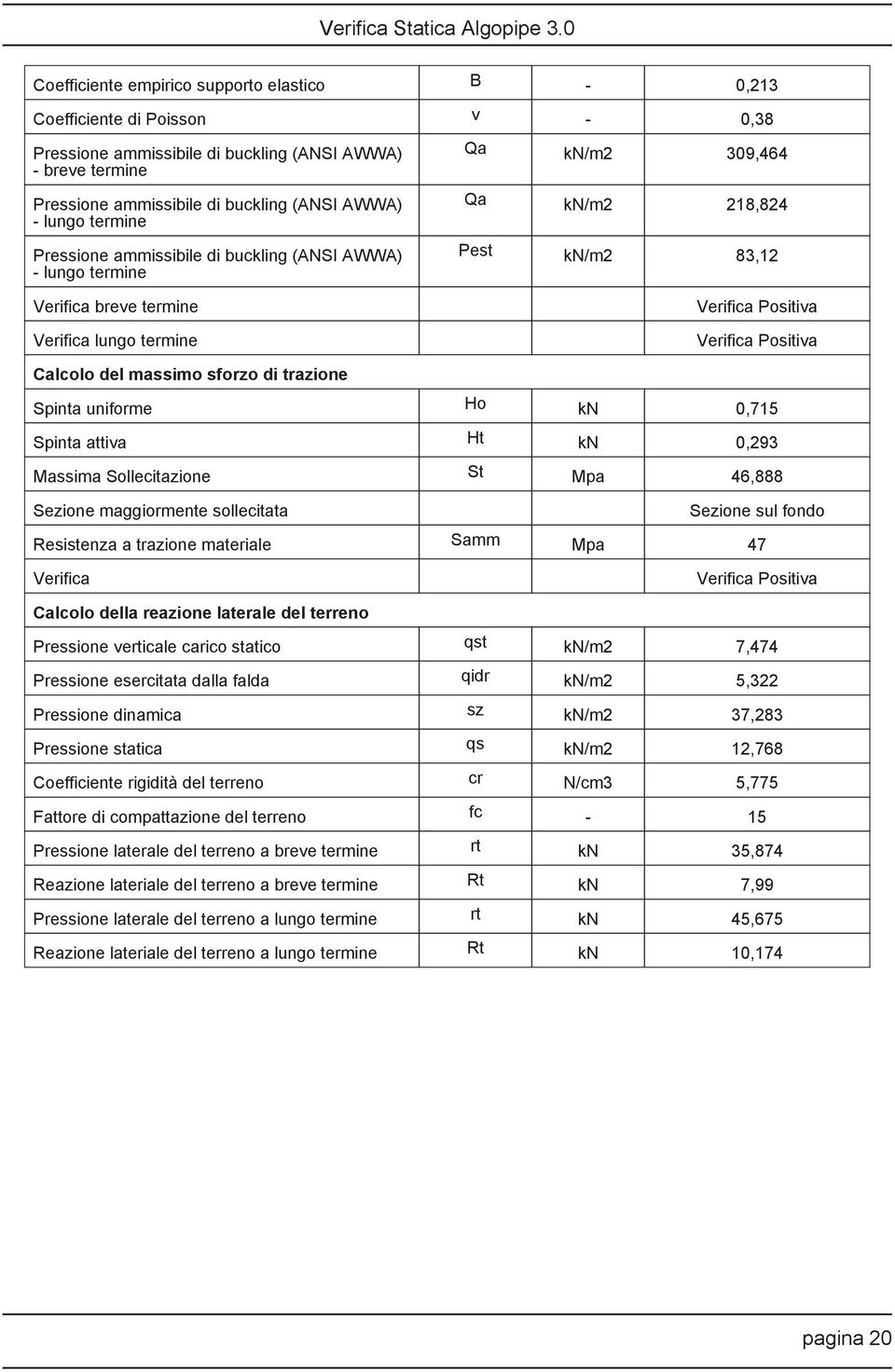 Positiva Calcolo del massimo sforzo di trazione Spinta uniforme Ho kn 0,715 Spinta attiva Ht kn 0,293 Massima Sollecitazione St Mpa 46,888 Sezione maggiormente sollecitata Sezione sul fondo