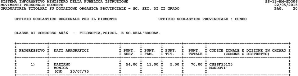 I PUNT. I PUNT. I PUNT. I CODICE ZONALE E DIZIONE IN CHIARO I I I I SERV. I FAM. I TIT.