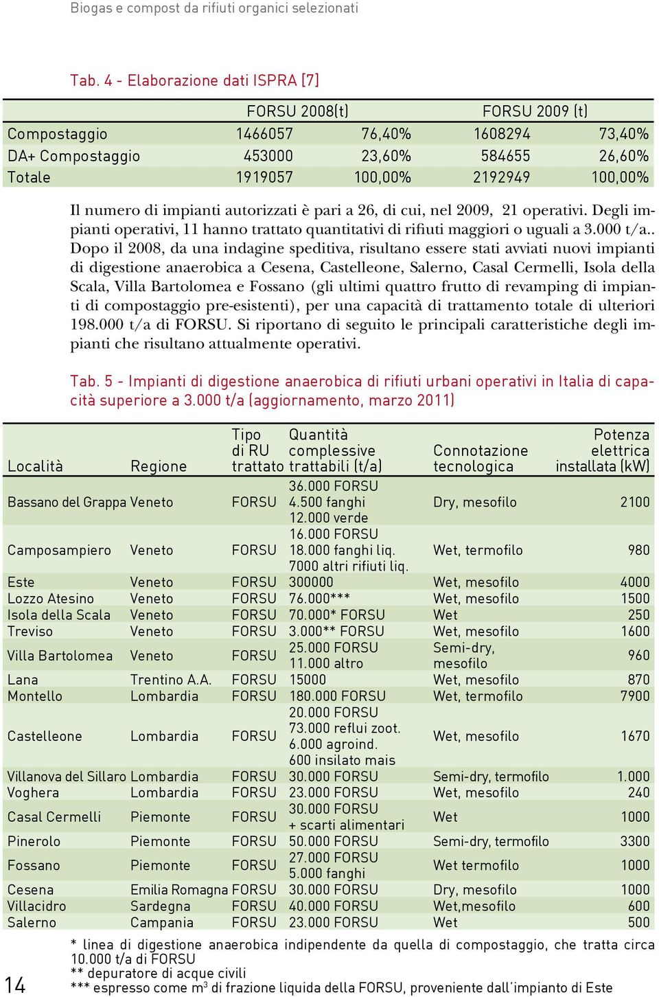 di impianti autorizzati è pari a 26, di cui, nel 2009, 21 operativi. Degli impianti operativi, 11 hanno trattato quantitativi di rifiuti maggiori o uguali a 3.000 t/a.