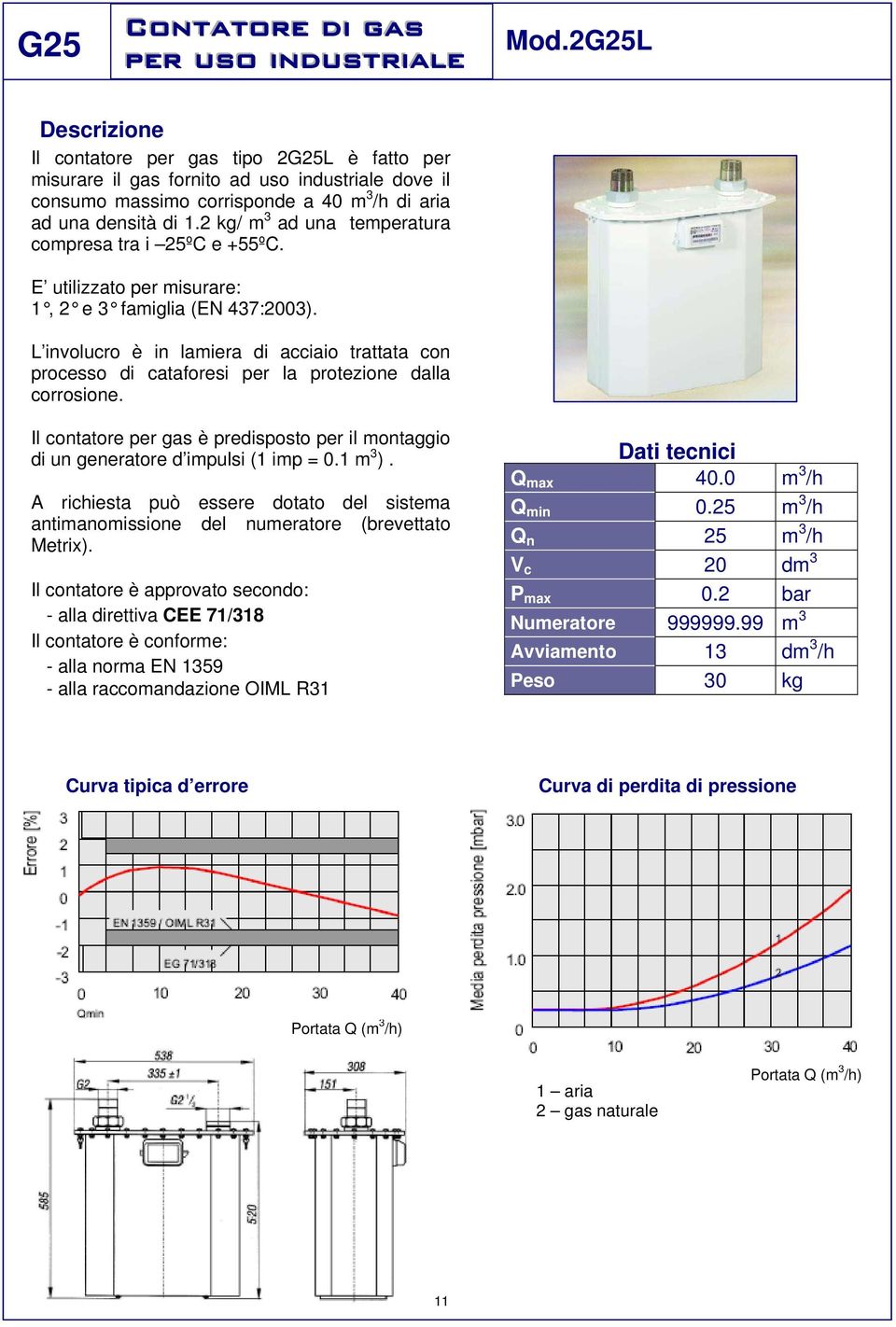 2 kg/ m 3 ad una temperatura compresa tra i 25ºC e +55ºC. E utilizzato per misurare: 1, 2 e 3 famiglia (EN 437:2003).