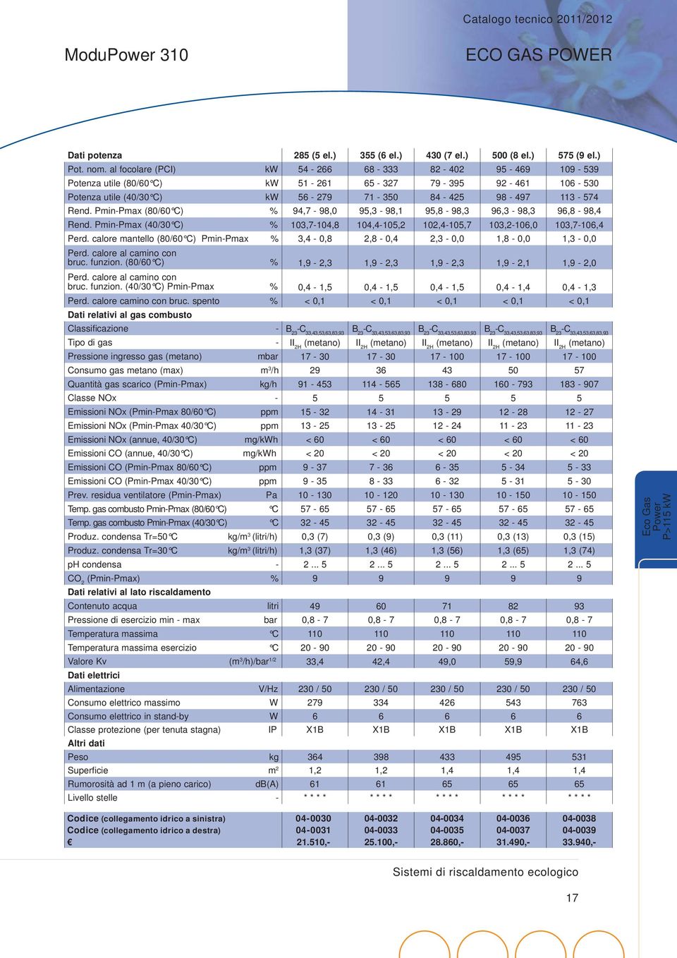 Pmin-Pmax (8/6 C) % 94,7-98, 95,3-98,1 95,8-98,3 96,3-98,3 96,8-98,4 Rend. Pmin-Pmax (4/3 C) % 13,7-14,8 14,4-15,2 12,4-15,7 13,2-16, 13,7-16,4 Perd.