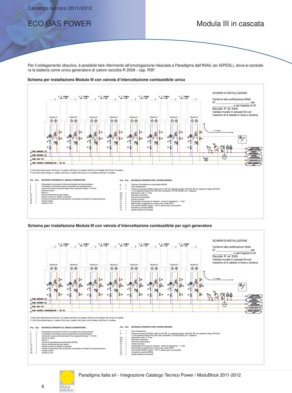 Schema per installazione Modula III con valvola d intercettazione combustibile unica Schema per installazione Modula III con