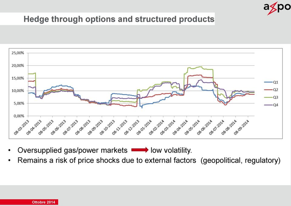 volatility.