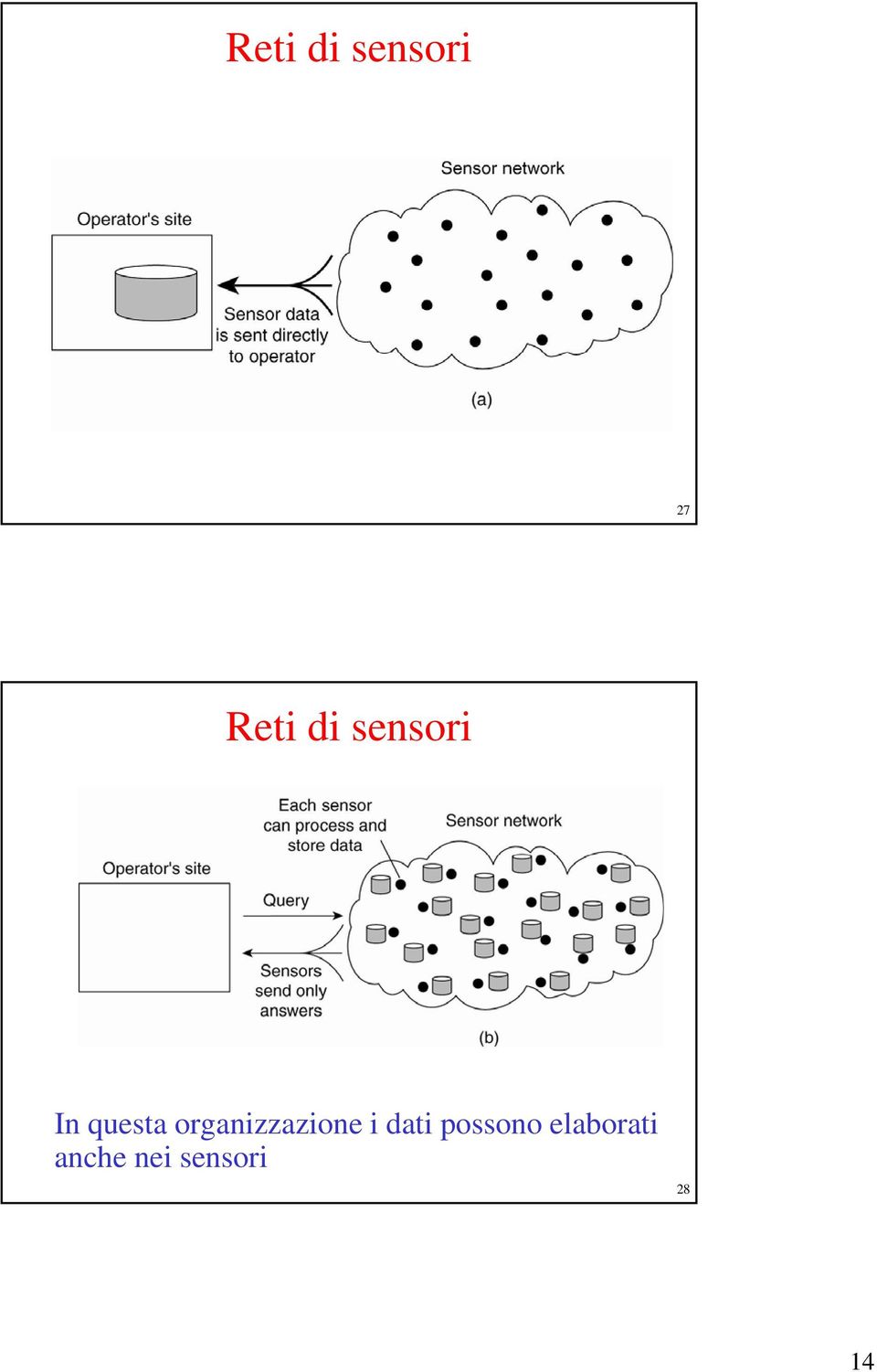 organizzazione i dati