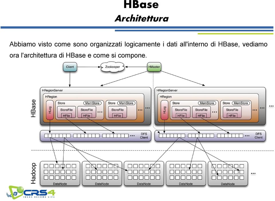 all'interno di HBase, vediamo ora