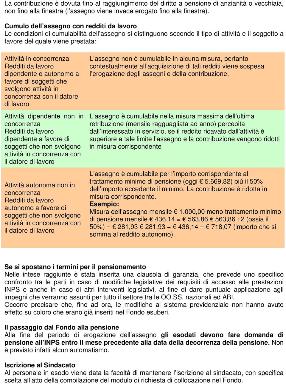 concorrenza dipendente o autonomo a favore di soggetti che svolgono attività in concorrenza con il datore di lavoro Attività dipendente non in concorrenza dipendente a favore di soggetti che non