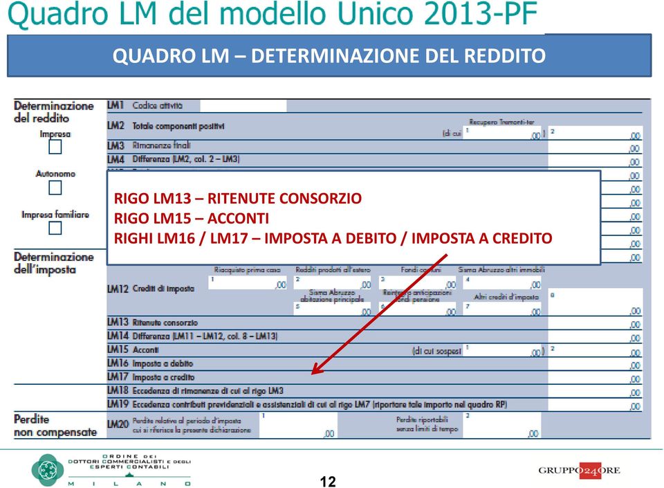 CONSORZIO RIGO LM15 ACCONTI RIGHI