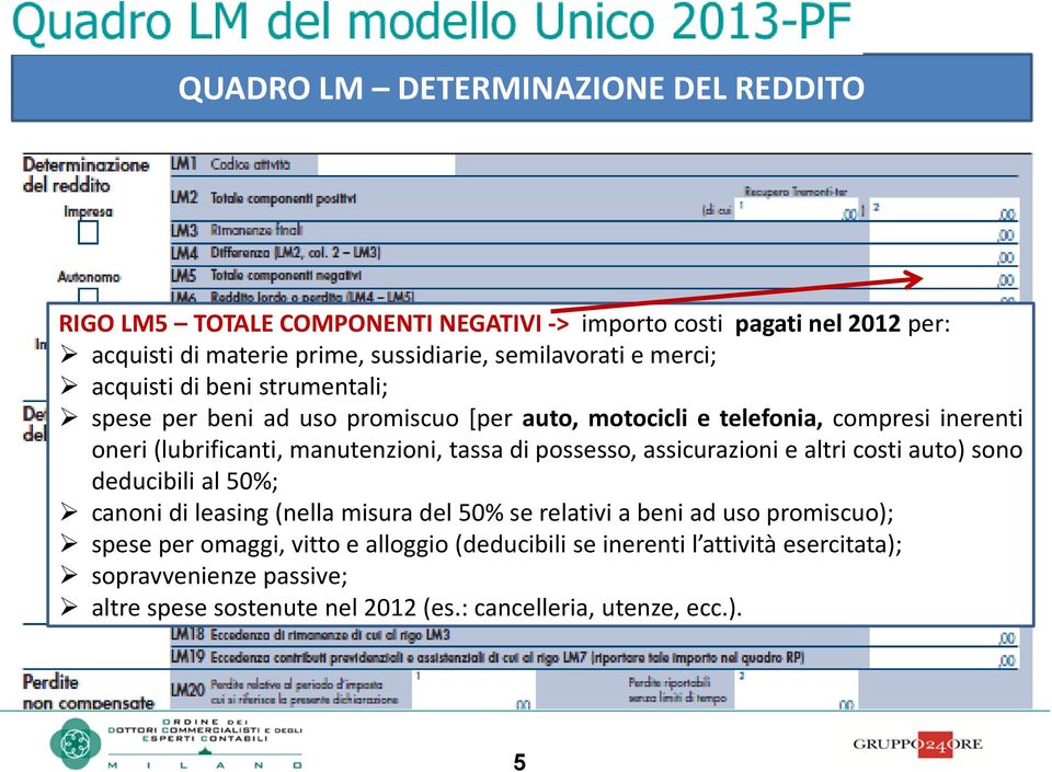 manutenzioni, tassa di possesso, assicurazioni e altri costi auto) sono deducibili al 50%; canoni di leasing (nella misura del 50% se relativi a beni ad uso