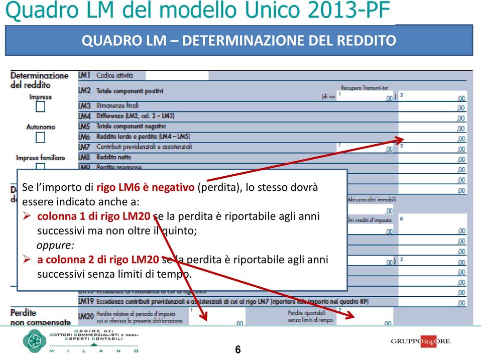 perdita è riportabile agli anni successivi ma non oltre il quinto; oppure: a