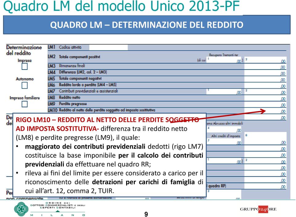 costituisce la base imponibile per il calcolo dei contributi previdenziali da effettuare nel quadro RR; rileva ai fini del