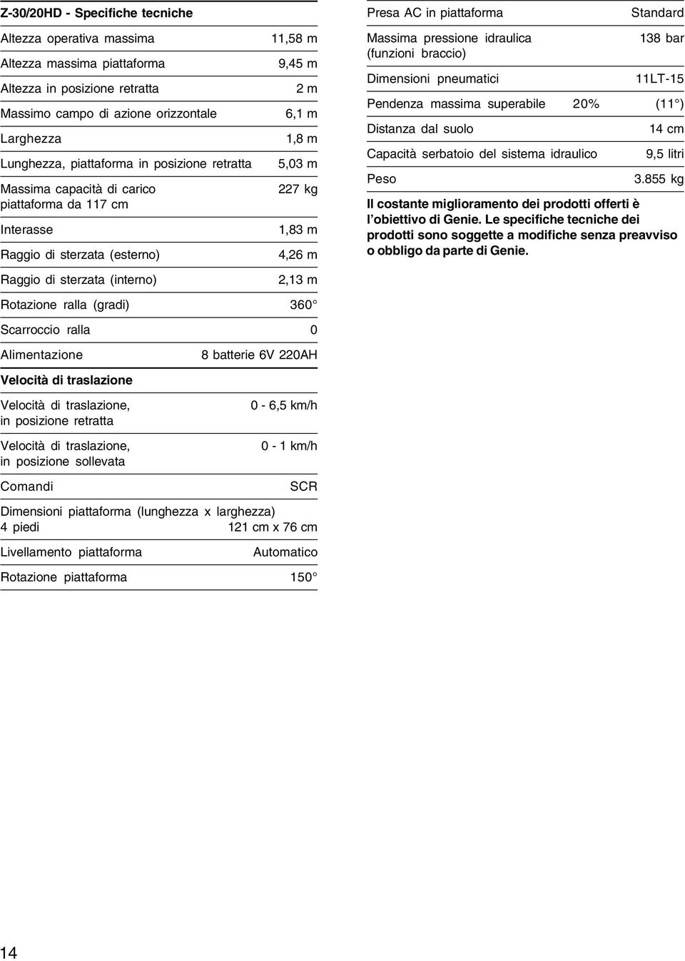 227 kg 1,83 m 4,26 m 2,13 m Massima pressione idraulica (funzioni braccio) Dimensioni pneumatici 138 bar 11LT-15 Pendenza massima superabile 20% (11 ) Distanza dal suolo Capacità serbatoio del