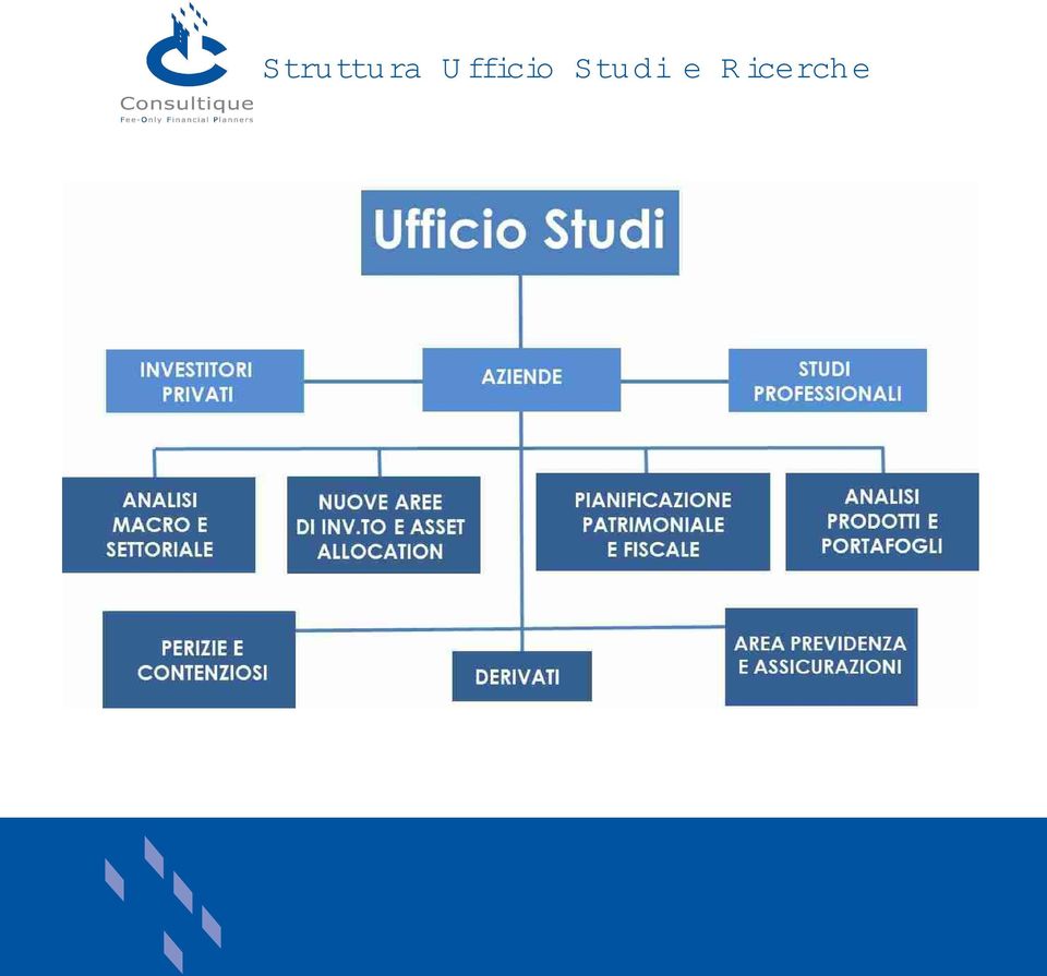 Studi e