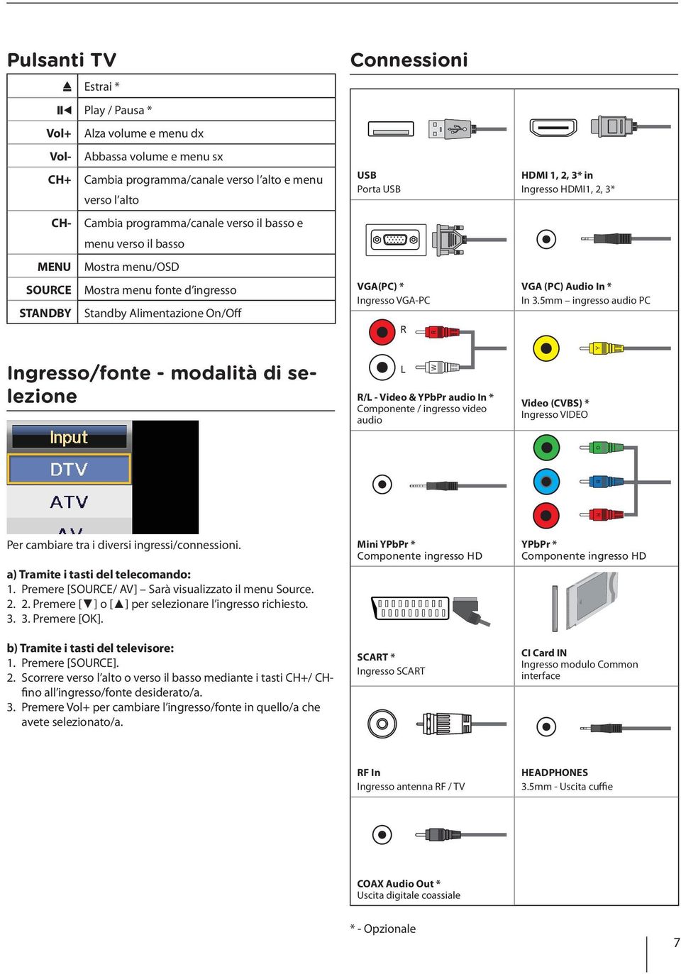 VGA(PC) * Ingresso VGA-PC R L W R R/L - Video & YPbPr audio In * Componente / ingresso video audio HDMI 1, 2, 3* in Ingresso HDMI1, 2, 3* VGA (PC) Audio In * In 3.