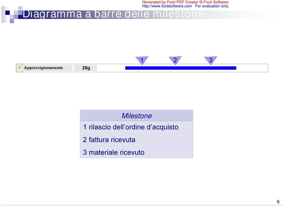 rilascio dell ordine d acquisto