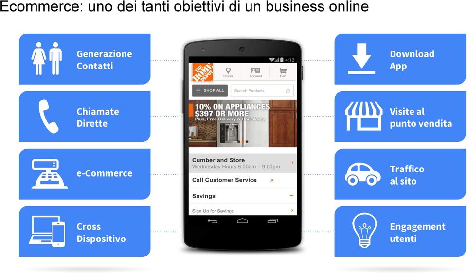 App Chiamate Dirette Visite al punto vendita