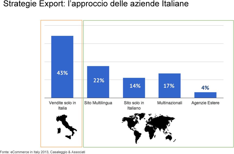 14% 17% 4% Fonte: ecommerce in