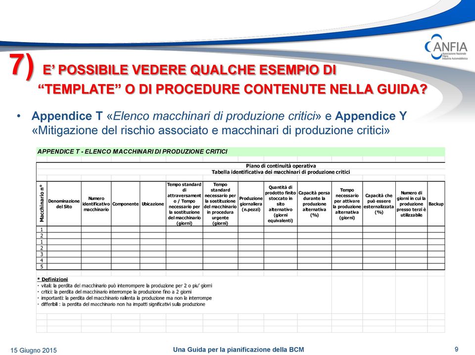 di continuità operativa Tabella identificativa dei macchinari di produzione critici 1 2 1 2 3 4 5 Denominazione del Sito Numero identificativo Componente Ubicazione macchinario Tempo standard di