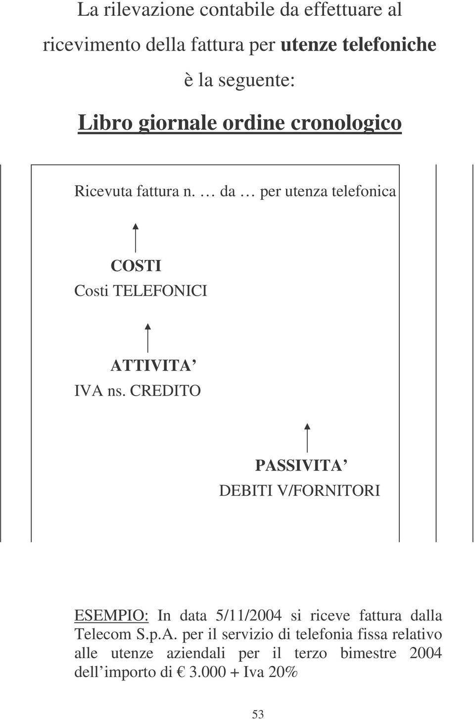 CREDITO DEBITI V/FORNITORI ESEMPIO: In data 5/11/2004 si riceve fattura dalla Telecom S.p.A.