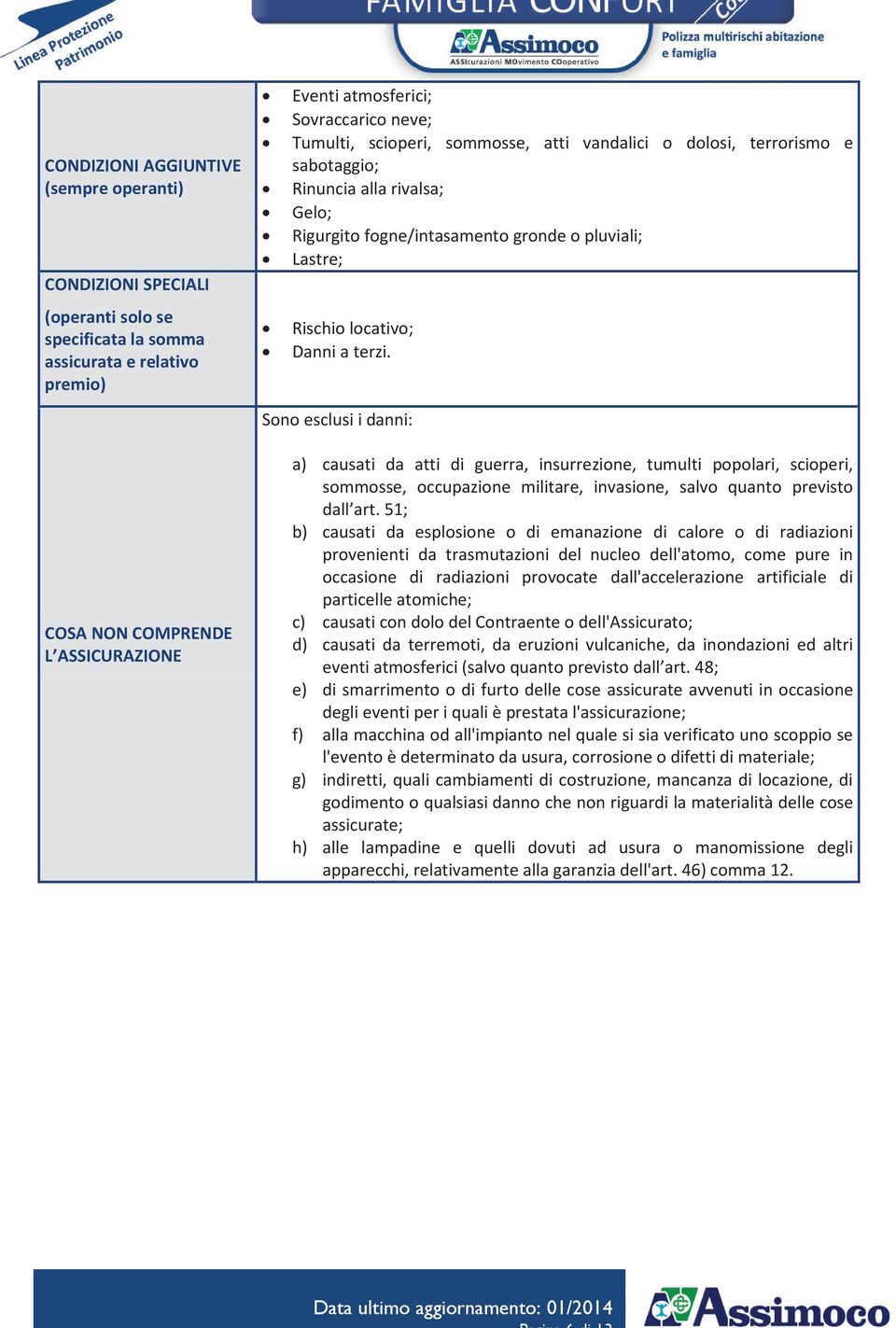 Sono esclusi i danni: a) causati da atti di guerra, insurrezione, tumulti popolari, scioperi, sommosse, occupazione militare, invasione, salvo quanto previsto dall art.