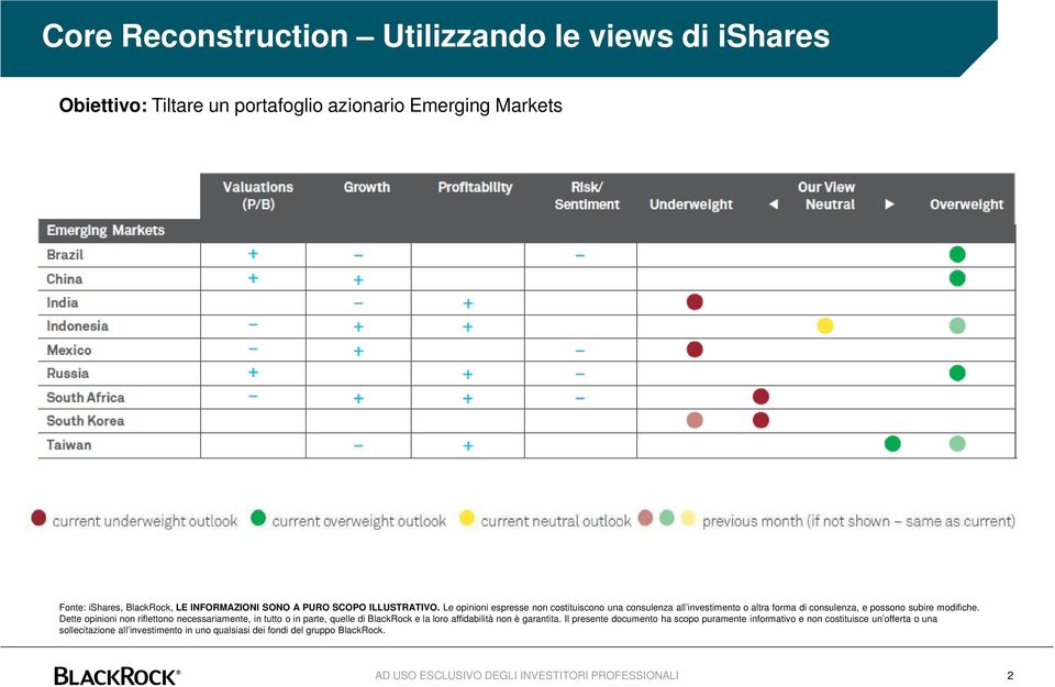 Le opinioni espresse non costituiscono una consulenza all investimento o altra forma di consulenza, e possono subire modifiche.