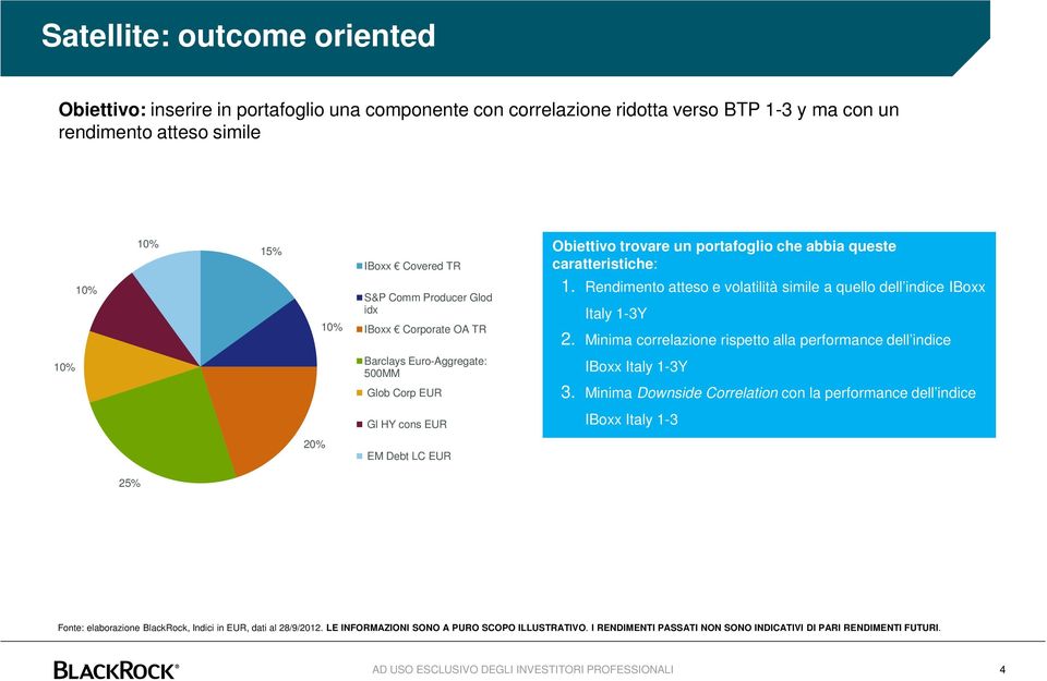 Minima correlazione rispetto alla performance dell indice Barclays Euro-Aggregate: 500MM Glob Corp EUR IBoxx Italy 1-3Y 3.