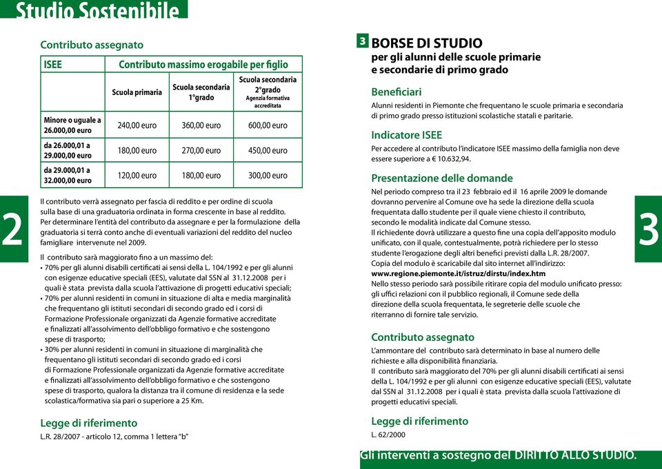 270,00 euro 450,00 euro 120,00 euro 180,00 euro 300,00 euro Il contributo verrà assegnato per fascia di reddito e per ordine di scuola sulla base di una graduatoria ordinata in forma crescente in