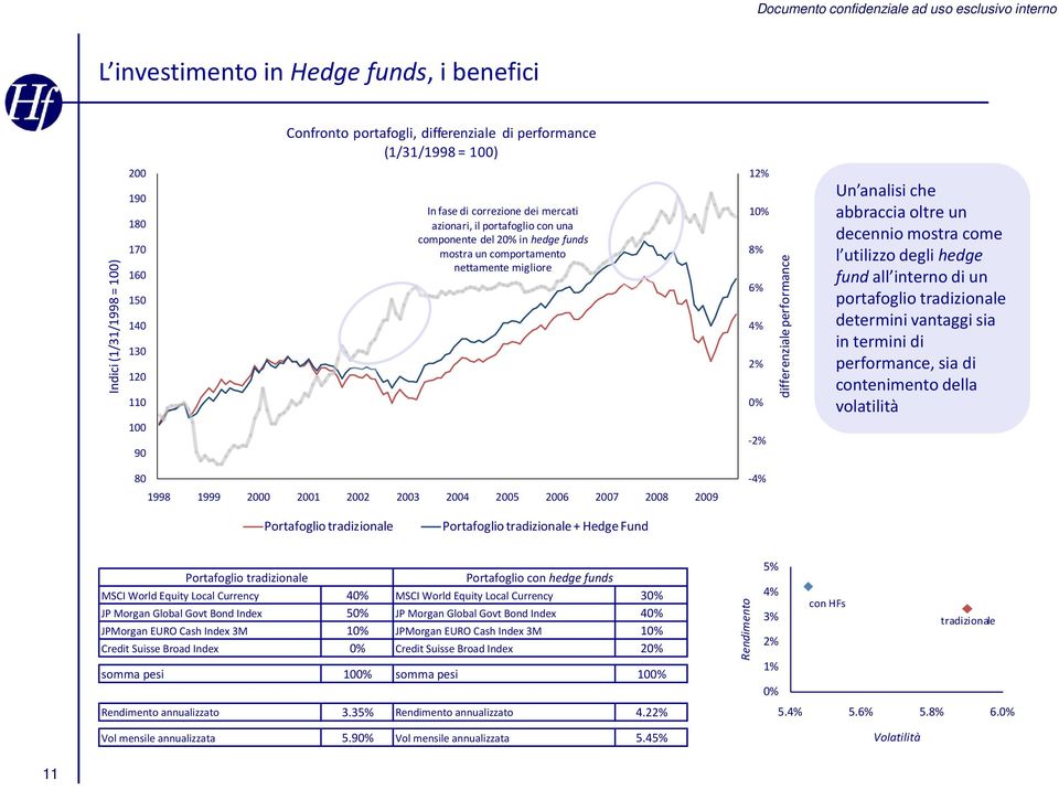 abbraccia oltre un decennio mostra come l utilizzo degli hedge fund all interno di un portafoglio tradizionale determini vantaggi sia in termini di performance, sia di contenimento della volatilità