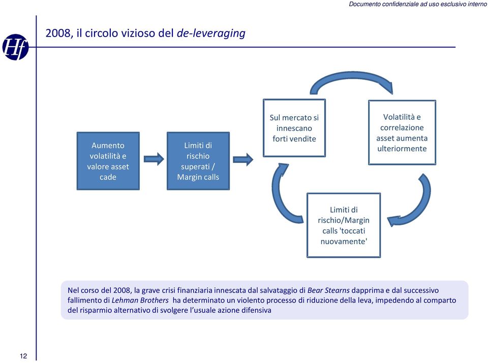 del 2008, la grave crisi finanziaria innescata dal salvataggio di Bear Stearns dapprima e dal successivo fallimento di Lehman Brothers ha
