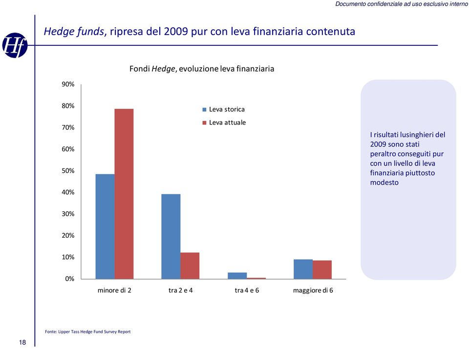 stati peraltro conseguiti pur con un livello di leva finanziaria piuttosto modesto 3 2 1