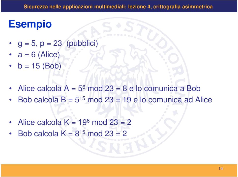 calcola B = 5 15 mod 23 = 19 e lo comunica ad Alice Alice