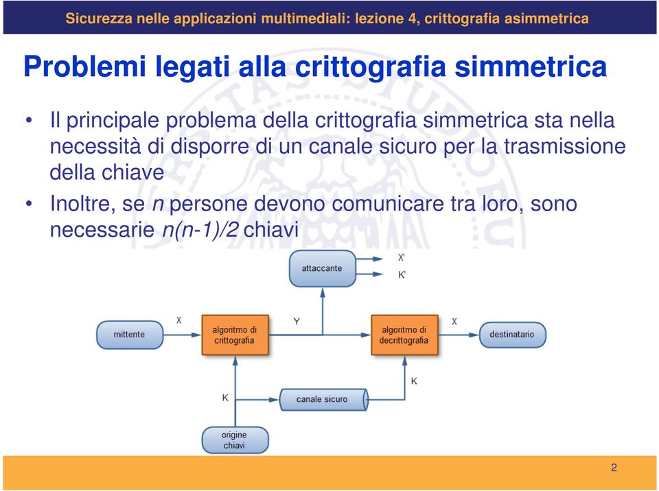 disporre di un canale sicuro per la trasmissione della chiave