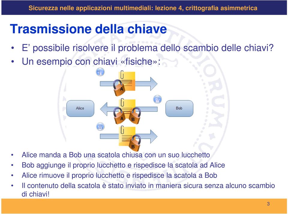 aggiunge il proprio lucchetto e rispedisce la scatola ad Alice Alice rimuove il proprio lucchetto e