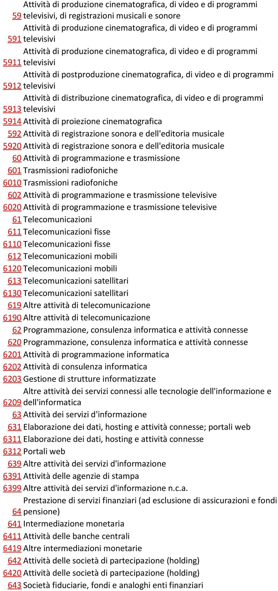 cinematografica, di video e di programmi 5913 televisivi 5914 Attività di proiezione cinematografica 592 Attività di registrazione sonora e dell'editoria musicale 5920 Attività di registrazione