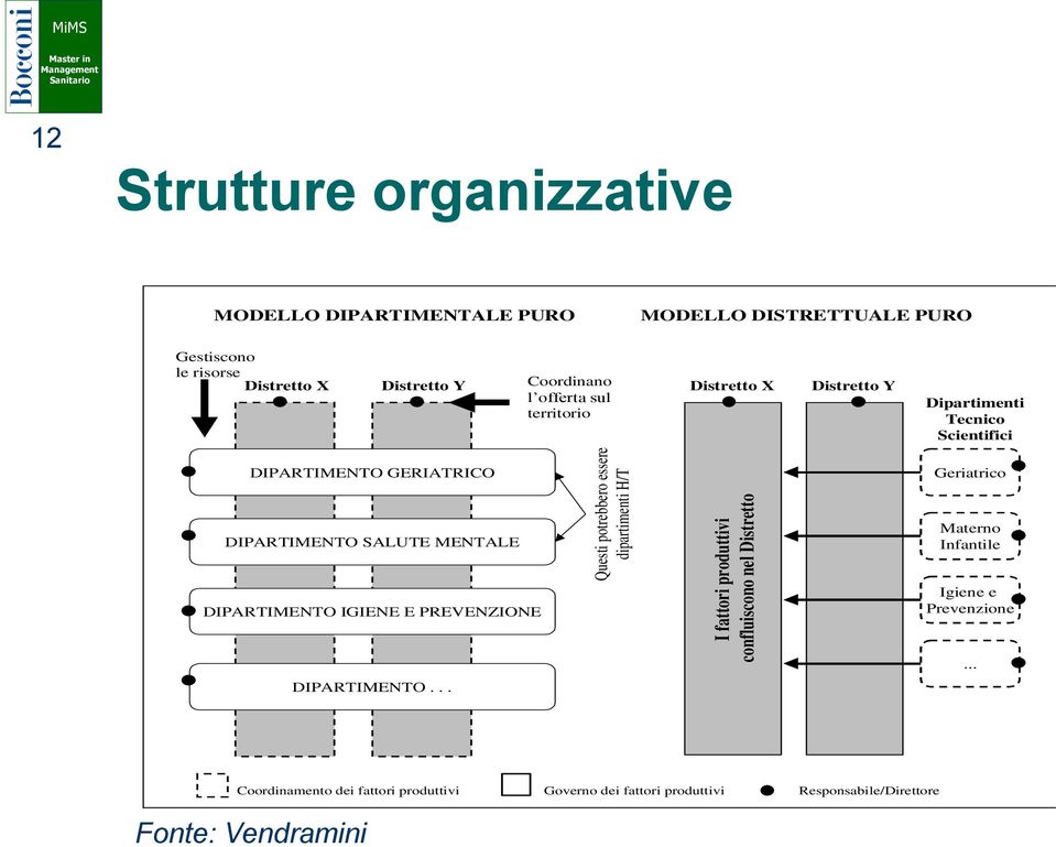 Dipartimenti Tecnico Scientifici DIPARTIMENTO GERIATRICO Geriatrico DIPARTIMENTO SALUTE MENTALE Materno Infantile DIPARTIMENTO IGIENE E