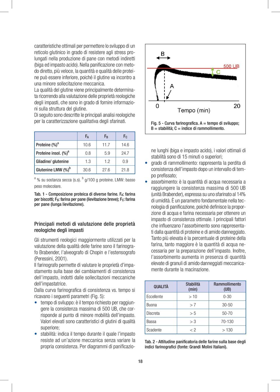 La qualità del glutine viene principalmente determinata ricorrendo alla valutazione delle proprietà reologiche degli impasti, che sono in grado di fornire informazioni sulla struttura del glutine.