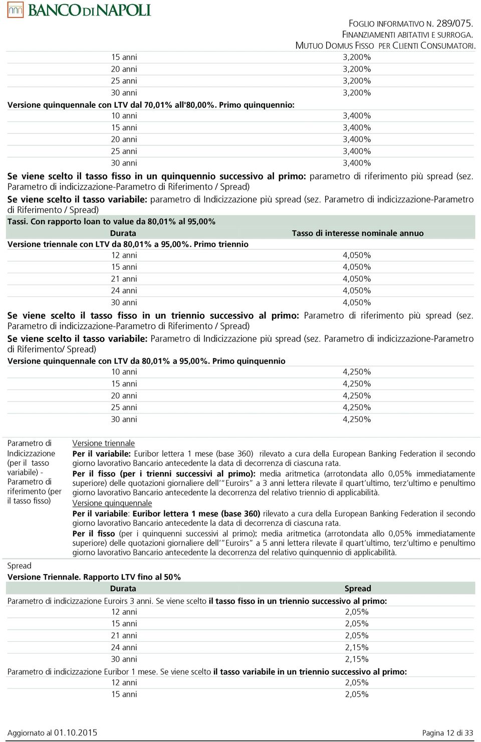 Primo quinquennio: 10 anni 3,400% 15 anni 3,400% 20 anni 3,400% 25 anni 3,400% 30 anni 3,400% Se viene scelto il tasso fisso in un quinquennio successivo al primo: parametro di riferimento più spread