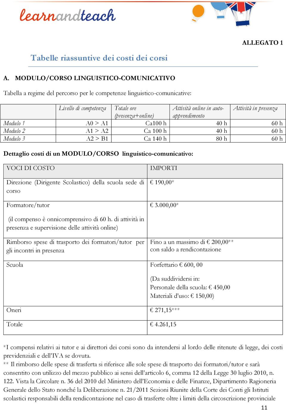 presenza (presenza+online) Modulo 1 A0 > A1 Ca100 h 40 h 60 h Modulo 2 A1 > A2 Ca 100 h 40 h 60 h Modulo 3 A2 > B1 Ca 140 h 80 h 60 h Dettaglio costi di un MODULO/CORSO linguistico-comunicativo: VOCI