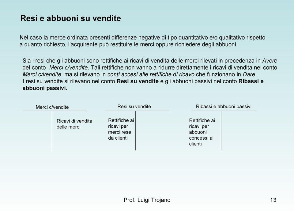 Tali rettifiche non vanno a ridurre direttamente i ricavi di vendita nel conto Merci c/vendite, ma si rilevano in conti accesi alle rettifiche di ricavo che funzionano in Dare.