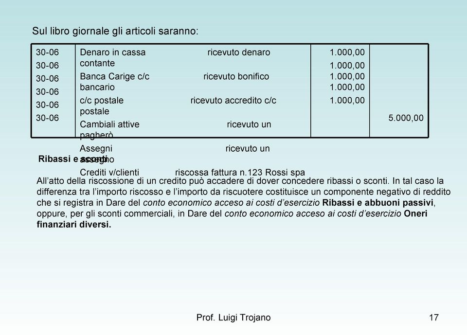 123 Rossi spa All atto della riscossione di un credito può accadere di dover concedere ribassi o sconti.