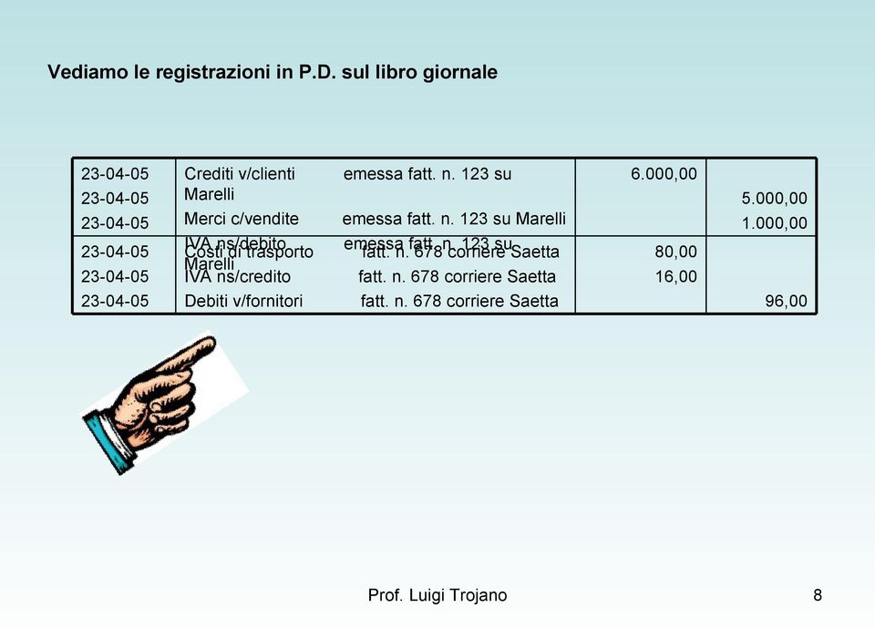 c/vendite Costi IVA ns/debito di trasporto Marelli IVA ns/credito Debiti v/fornitori emessa fatt. n. 123 su emessa fatt.