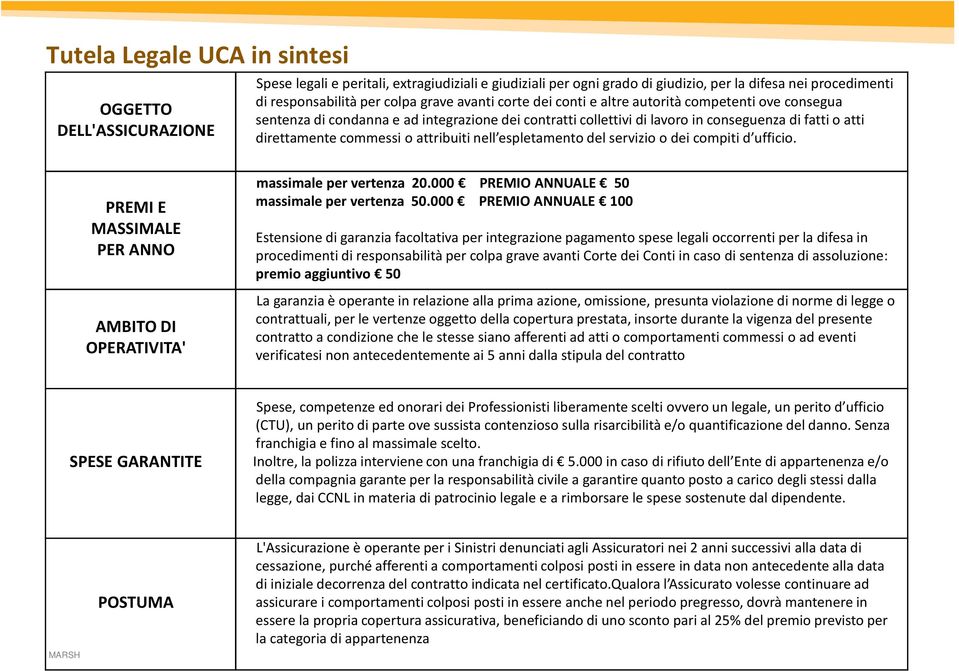 attribuiti nell espletamento del servizio o dei compiti d ufficio. PREMI E MASSIMALE PER ANNO AMBITO DI OPERATIVITA' massimaleper vertenza 20.000 PREMIO ANNUALE 50 massimale per vertenza 50.